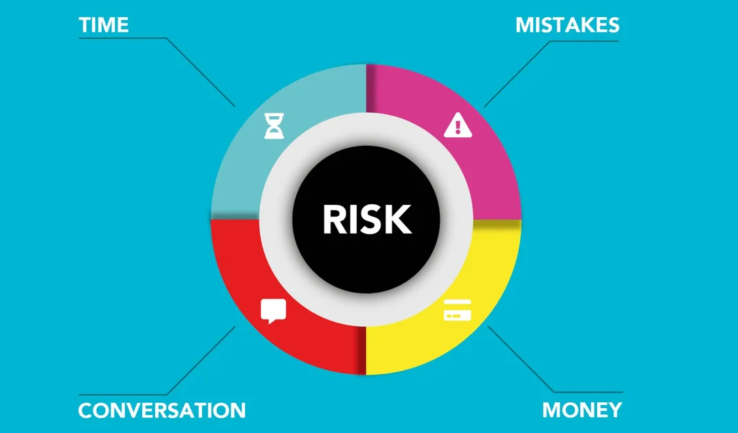 The Anatomy of Your Risk Profile